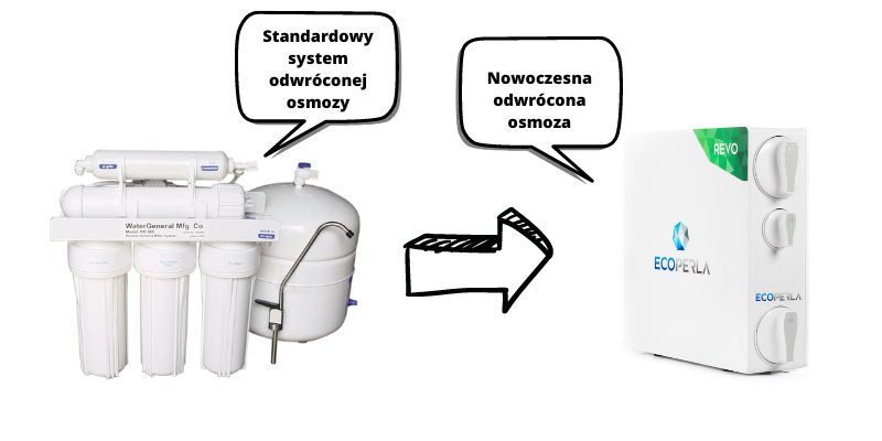 Nowoczesna odwrócona osmoza - rozwój technologii